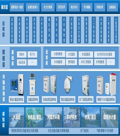 水环境质量改善解决方案